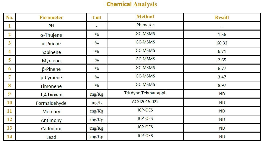 Huile essentielle boswellia sacra analyse chimique